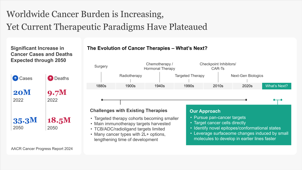 Cancer therapies timeline slide