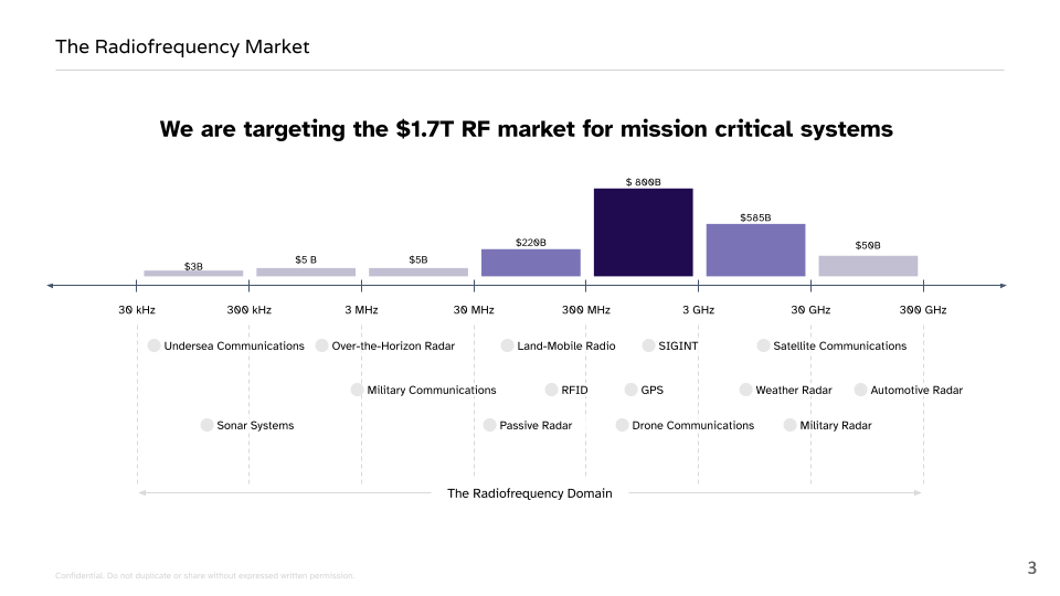 Marketing slide